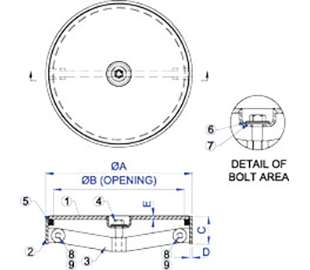 NABRICO DF-540 Hatch ABS Certification